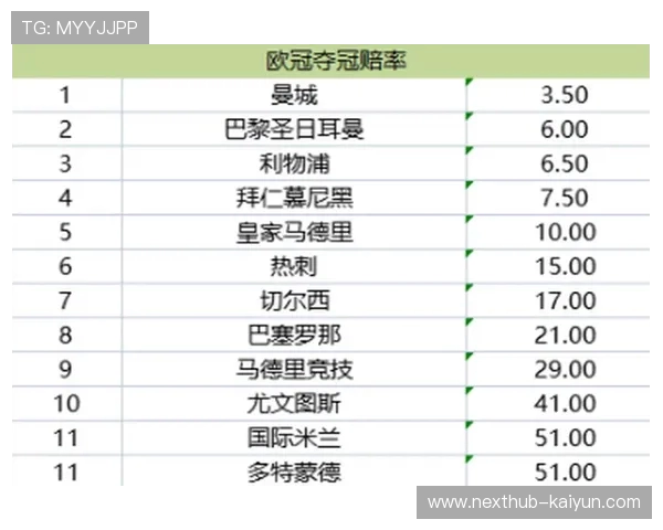 世俱杯夺冠赔率_大巴黎1赔3.5领跑 曼城超皇马_国际足球_新浪竞技风暴_新浪网-1a250b22